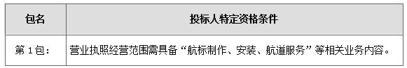 澧縣土地資源,澧縣公共基礎設施,澧縣工商業(yè)信息咨詢,澧縣澧州實業(yè)發(fā)展有限公司