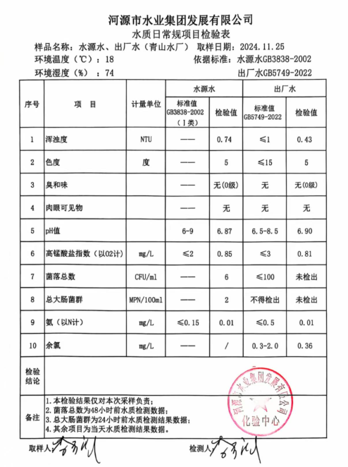 2024年11月25日水質(zhì)檢驗(yàn)報告.png