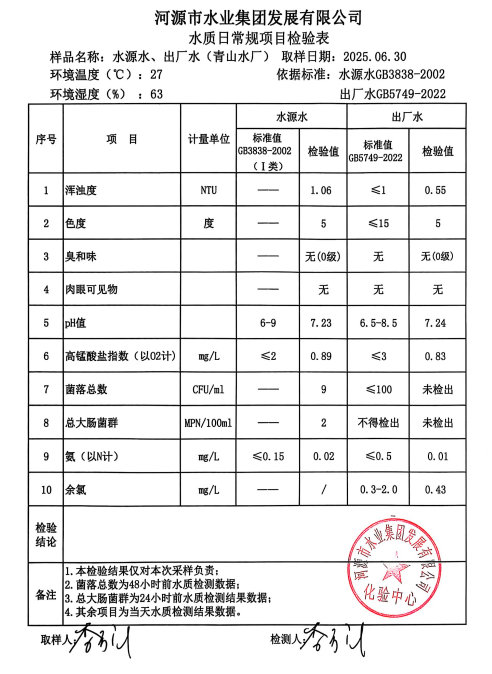 2025年6月30日水質(zhì)檢驗(yàn)報告.png